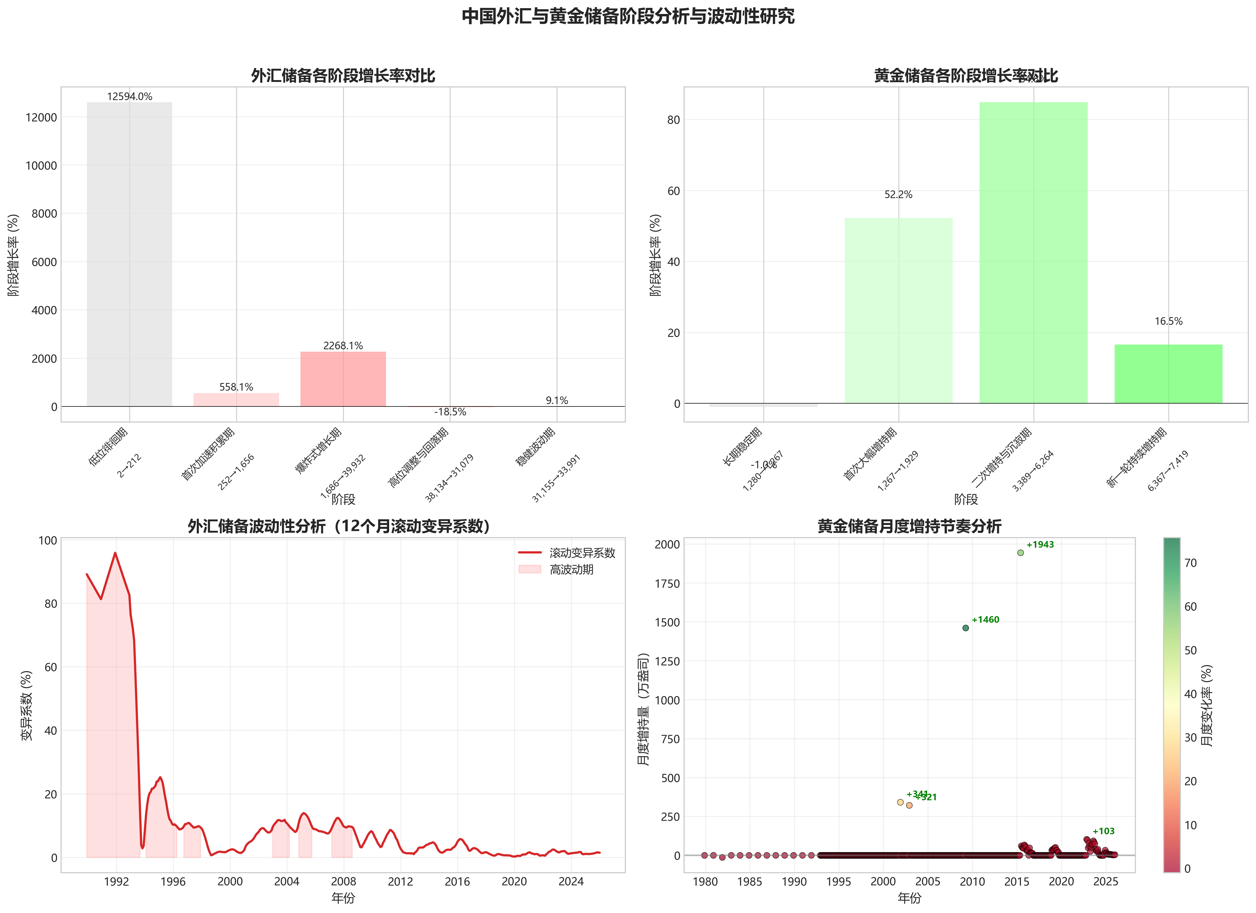 china_forex_gold_stage_analysis