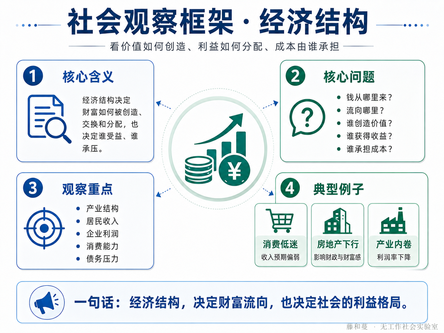 /images/social-framework/economy.png