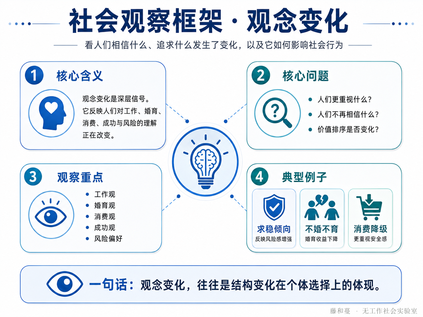 /images/social-framework/ideas.png