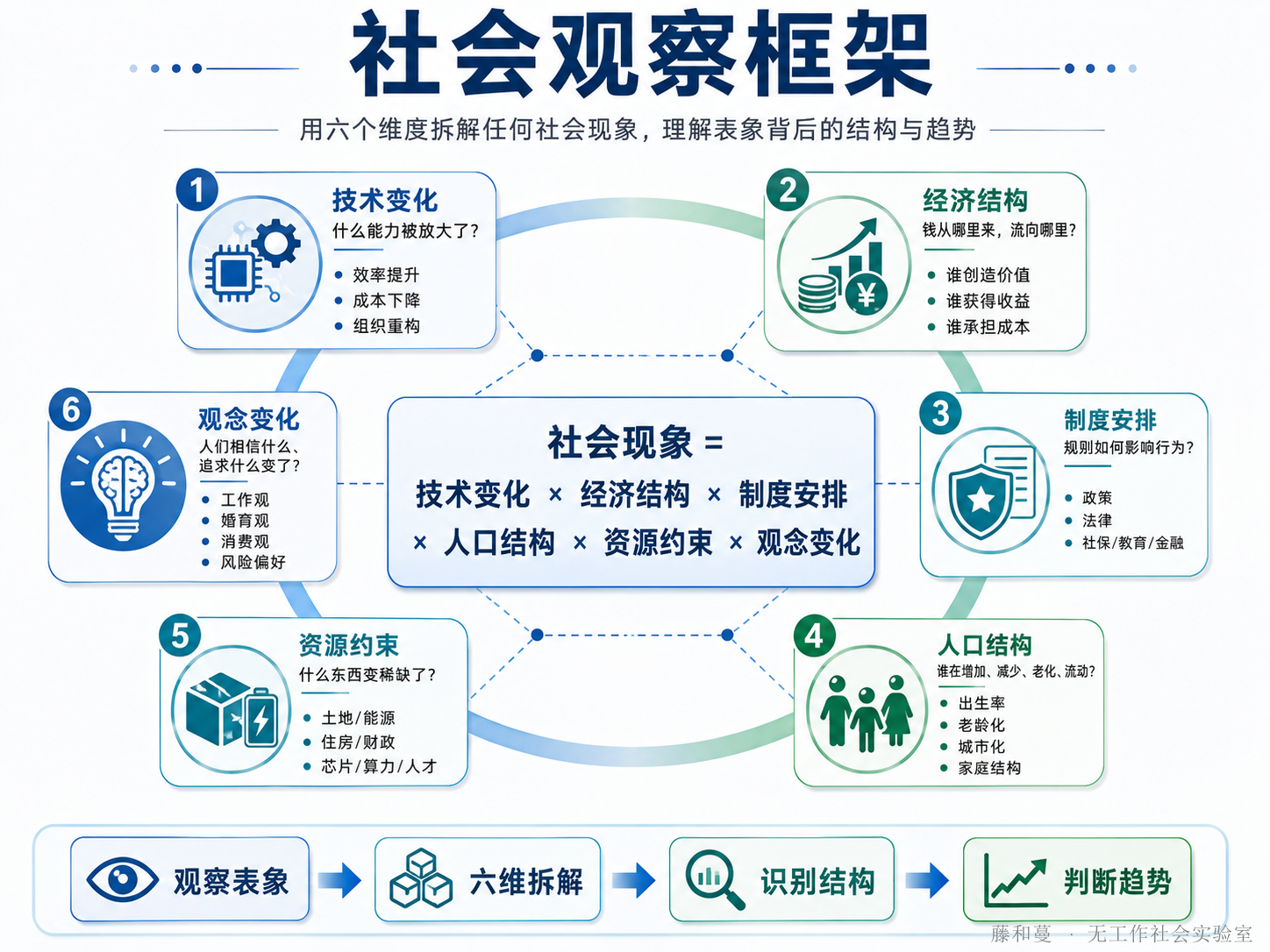 /images/social-framework/overview.png