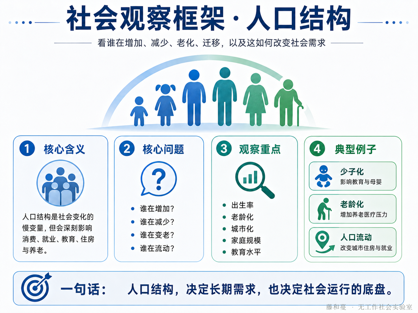 /images/social-framework/population.png
