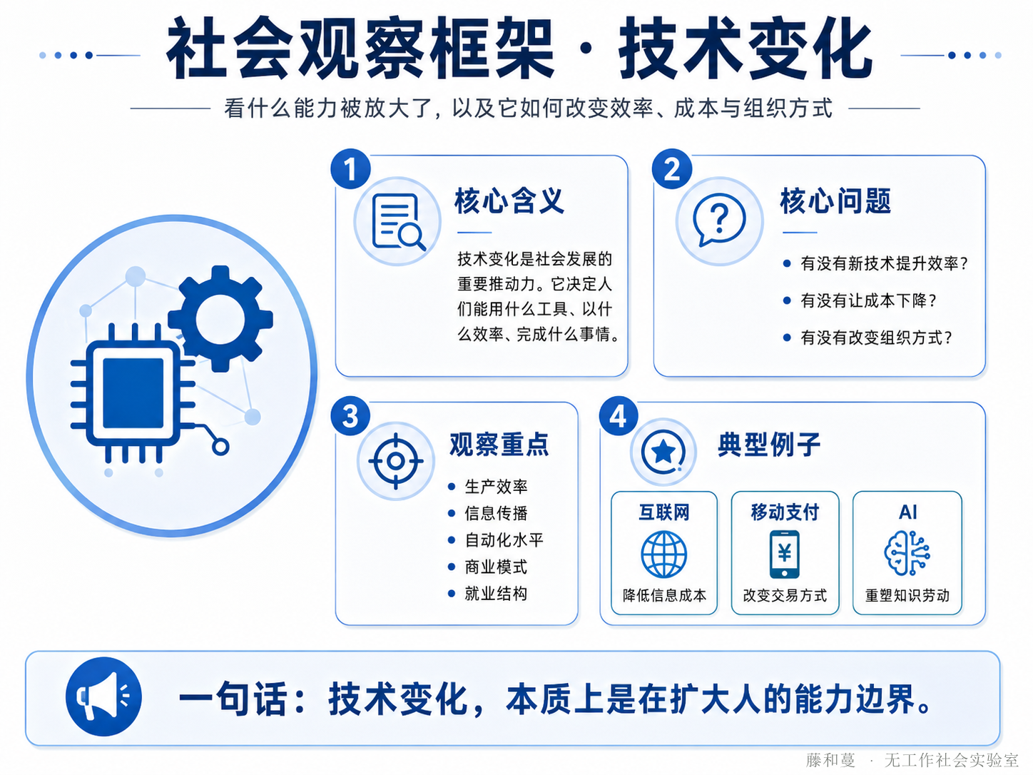 /images/social-framework/technology.png